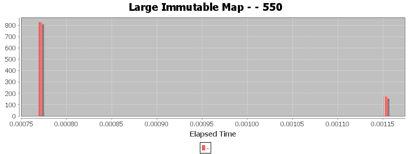 Large Immutable Map - - 550
